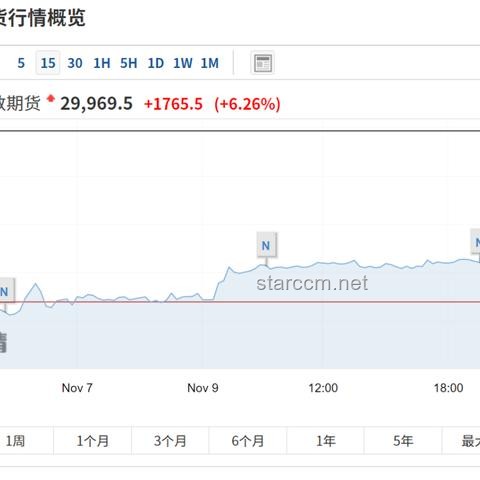 美股尾盘波动与财报后企业表现对比：英伟达大涨，Salesforce上调指引